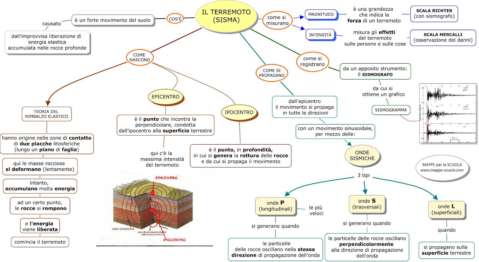 VULCANI E TERREMOTI PDF VULCANI E TERREMOTI PDF